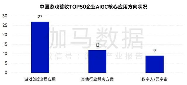 91家上市游戏公司年报：63%正在减员，六成收入下滑