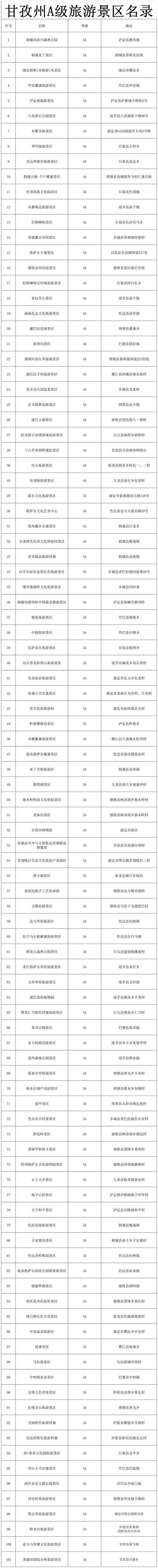 四川甘孜A级景区对浙江3地市民免费 感恩特惠政策至2026年底