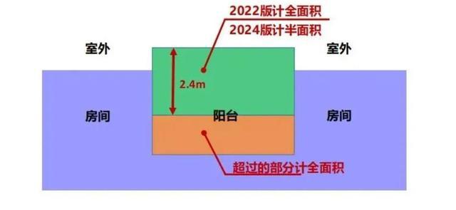 深圳将减少住宅公摊面积 得房率有望提升