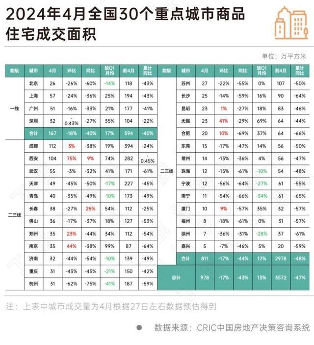 多地房产市场预期正逐步改善 二手房性价比凸显分流客群