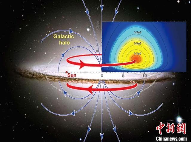 科学家发现银河系巨大磁环 延伸至5万光年