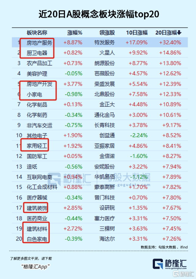 地产行业，出现重大转折 政策频出，地产链迎奇迹复苏