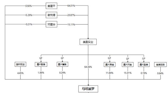 马可波罗IPO风波：恒大拖欠数亿元 账面现大额坏账