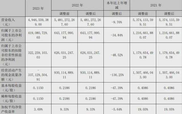 95后亿万富豪被罚1.33亿元 违规套利惹巨罚