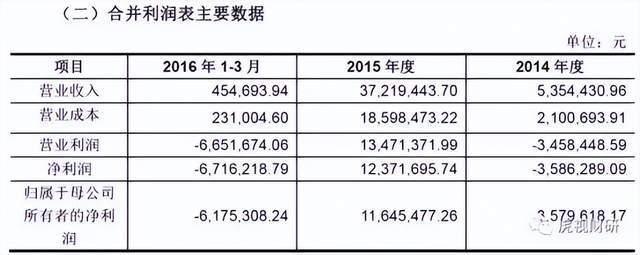 三次易主2个女老板套现离场，大A“绞肉机”在男老板手里要重整了？