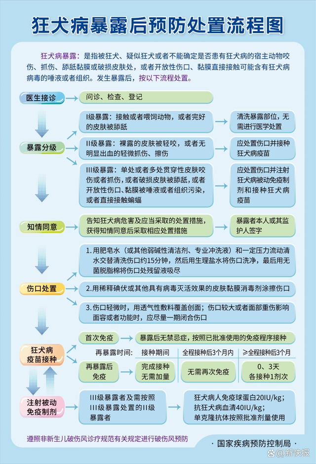 男子被狗划伤后因狂犬病去世 疫苗未完成，悲剧引警惕