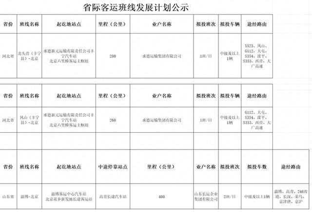 北京拟新开3条省际客运班线：两条到承德，一条通淄博！