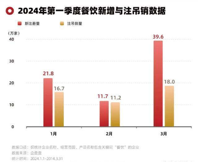 人均500以上的高端西餐断崖式缩水 中产餐桌的经济寒潮