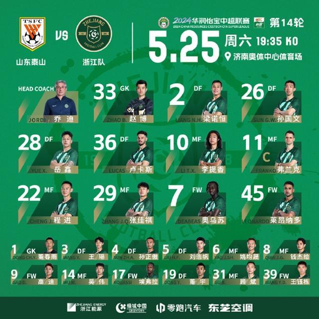 中超：克雷桑传射 泰山3-0浙江，重回三甲积分榜