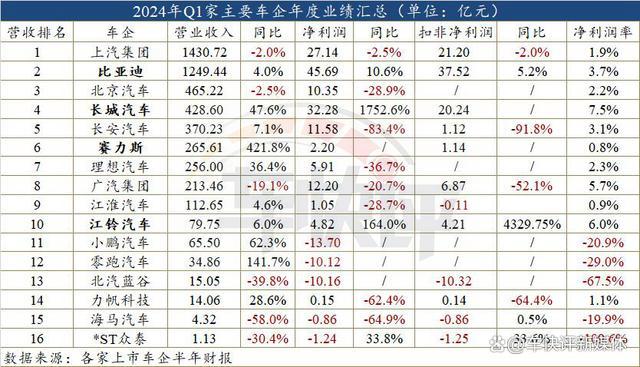 第一季度汽车销量创下近几年新高 国产车市场份额激增