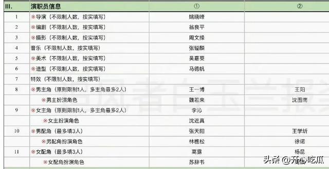 李沁王阳GQ同框 演技担当与争议焦点