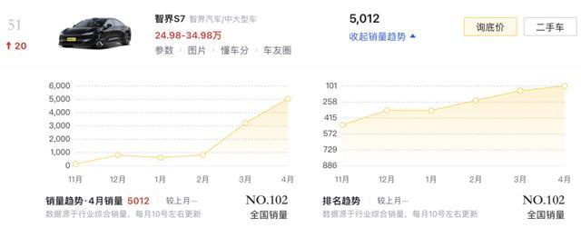 媒体：华为卖车最大一道坎就要来了，华为汽车后劲何在？