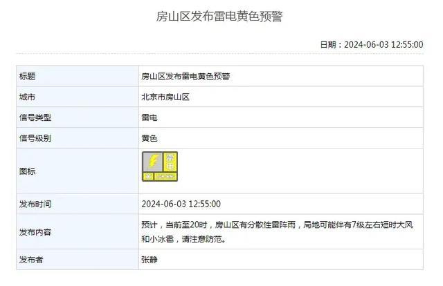 北京多区发布雷电预警 强对流天气请注意