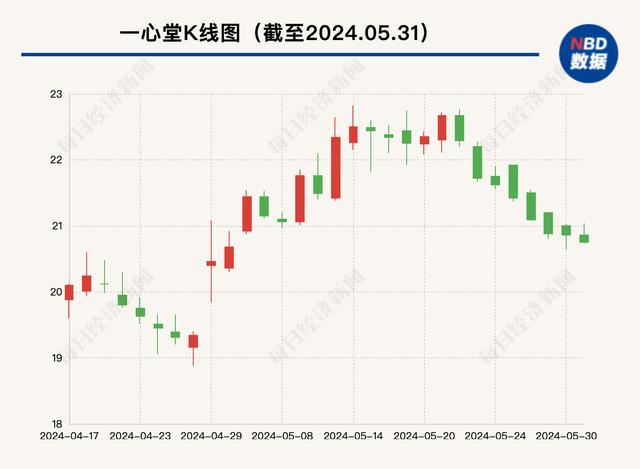 一心堂董事长曾表态维护医保基金安全，旗下门店却被曝违规使用