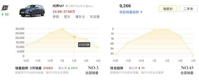 媒体：华为卖车最大一道坎就要来了，华为汽车后劲何在？