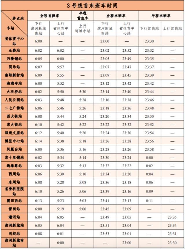 郑州地铁3号线首班车提前至5点 橙跑计划升级出行体验