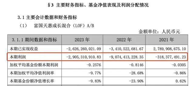 富国基金，挖了一位百亿“白富美” 打造顶配投资天团