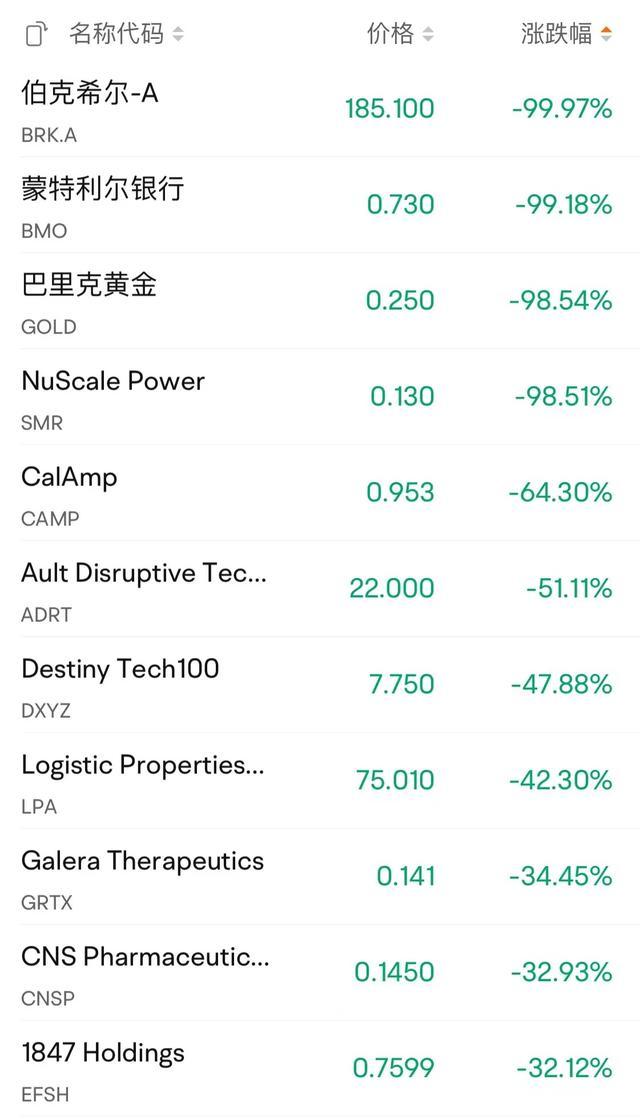 纽交所：所有受影响股票已恢复交易