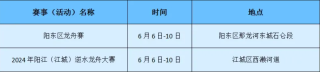 广东超全“睇龙船”攻略请查收 端午假期必备指南