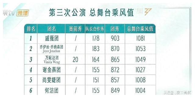 刘恋和陈昊宇十年前就认识了 《乘风2024》排名背后的故事情缘