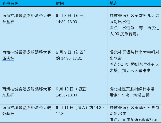 广东超全“睇龙船”攻略请查收 端午假期必备指南