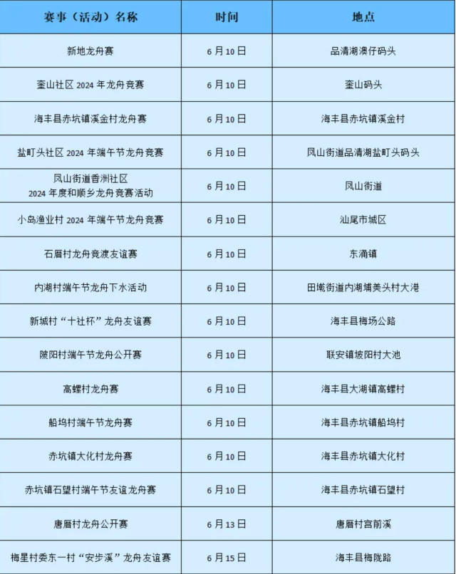 广东超全“睇龙船”攻略请查收 端午假期必备指南