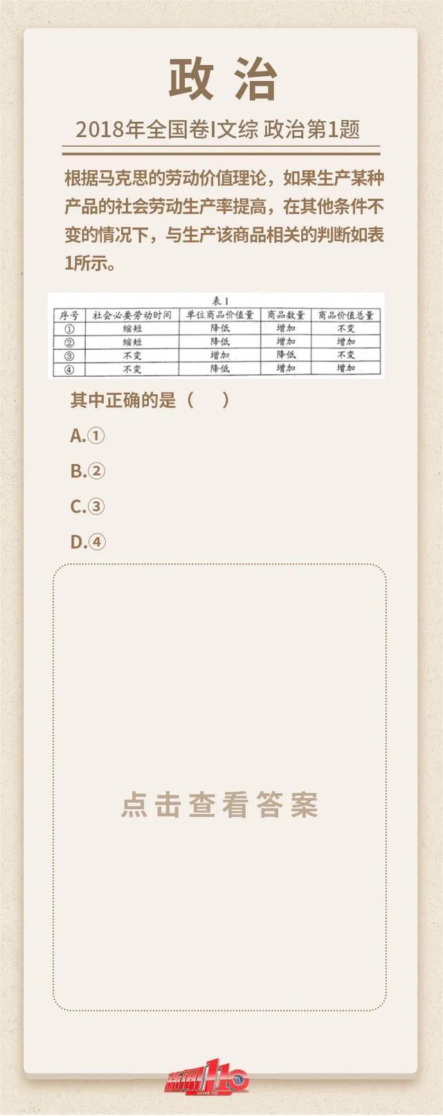 首场考试结束！这些福建高考第一题 你还能拿下吗？