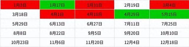 油价或于6月13日下跌