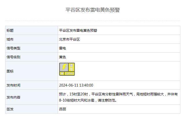 北京雷电大风双预警齐发！北京局地阵风可达11级+冰雹