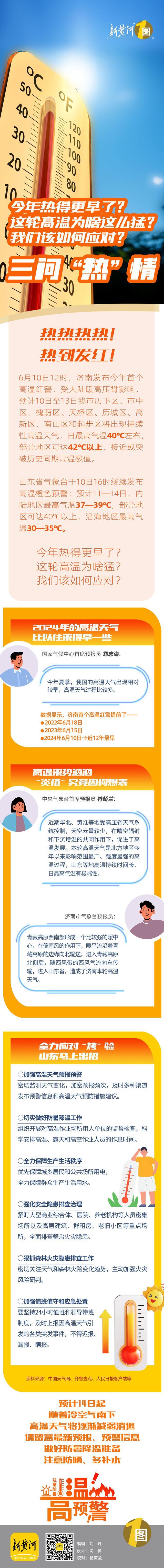 三问“热”情: 今年热得更早了? 这轮高温为啥猛? 如何应对?