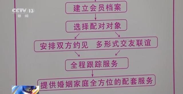 女子花7万婚介推荐男士全方位造假 婚介乱象引关注