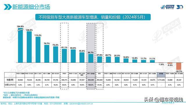 5月主流合资车企市场份额降至28.8% 自主品牌强势崛起