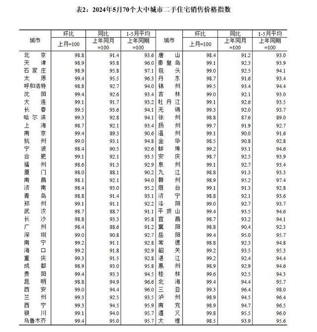 房价全线下降，一线城市二手房价格还要跌多久？答案看这里！楼市寒潮持续蔓延