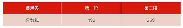 浙江高考分数线