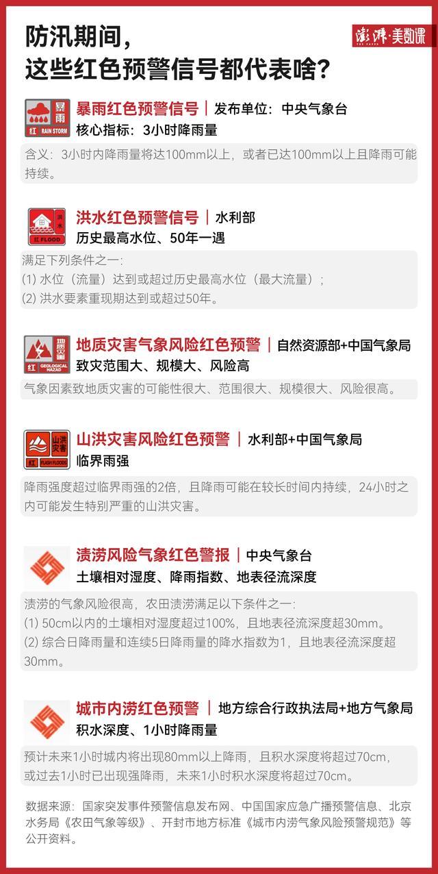 高度警惕！庆元连续4天红色预警，致灾风险极高！