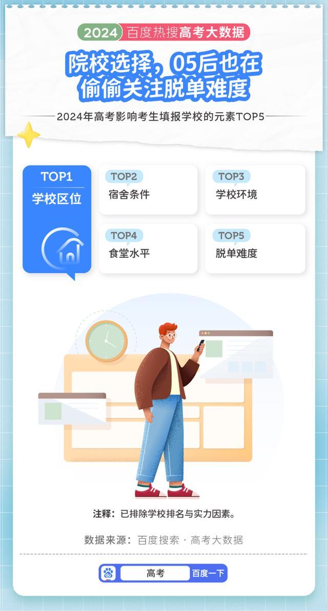 百度发布2024高考大数据 理工医科专业霸榜，05后择校新趋势