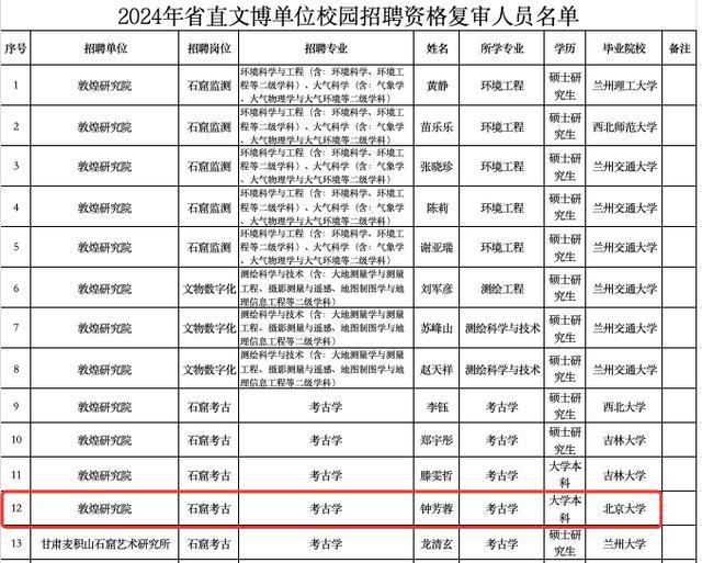 文物局回应北大女孩报考敦煌研究院 梦想照进现实