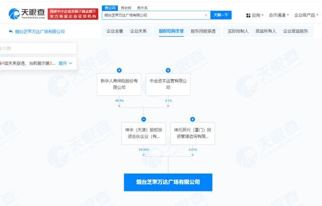 王健林再卖两座万达广场 商业地产版图持续缩水