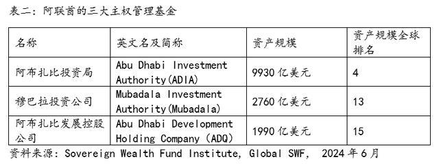 揭秘中东国家队：石油土豪买什么？万亿资本新流向