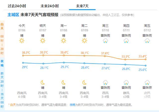 杭州热到全国第一 盛夏高温炙烤模式开启