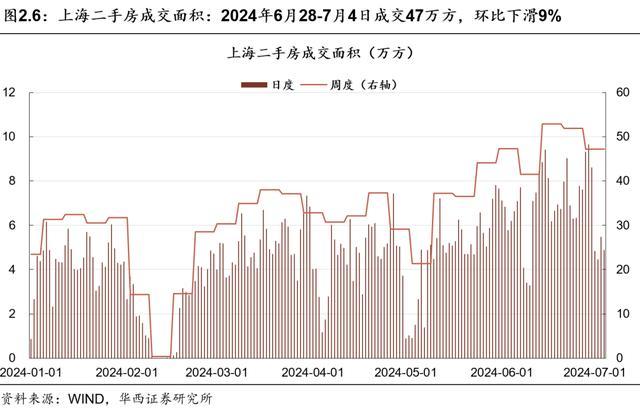 京沪新房成交环比继续提升 政策效应显现，京沪楼市回暖