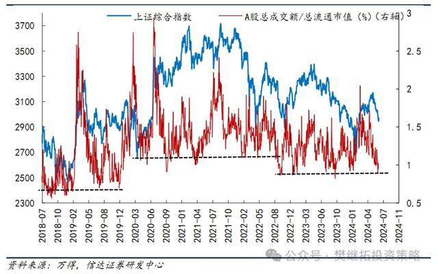 A股行情反转何时才能到来