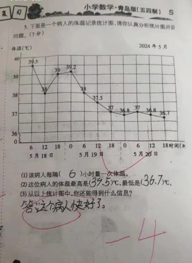 医生们为小学生4分错题“联名上书”，承载着“不套标准答案”的教育期待