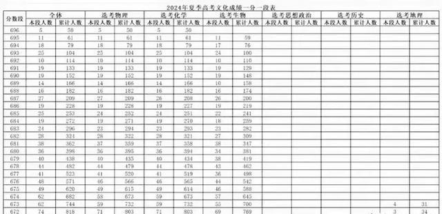 高考706分的烟台考生王铭宇：想去清华大学姚班，励志榜样脱颖而出