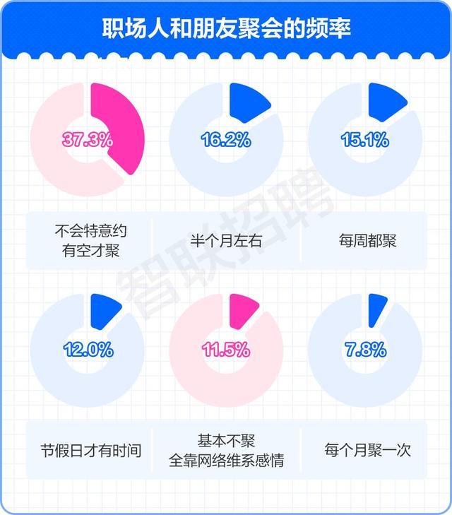 调查称女性职场人心态比男性好 更倾向外出型娱乐