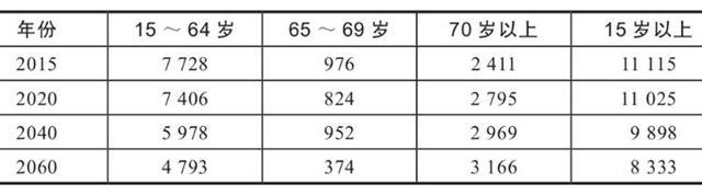 日本“失去的三十年”对中国有何启示