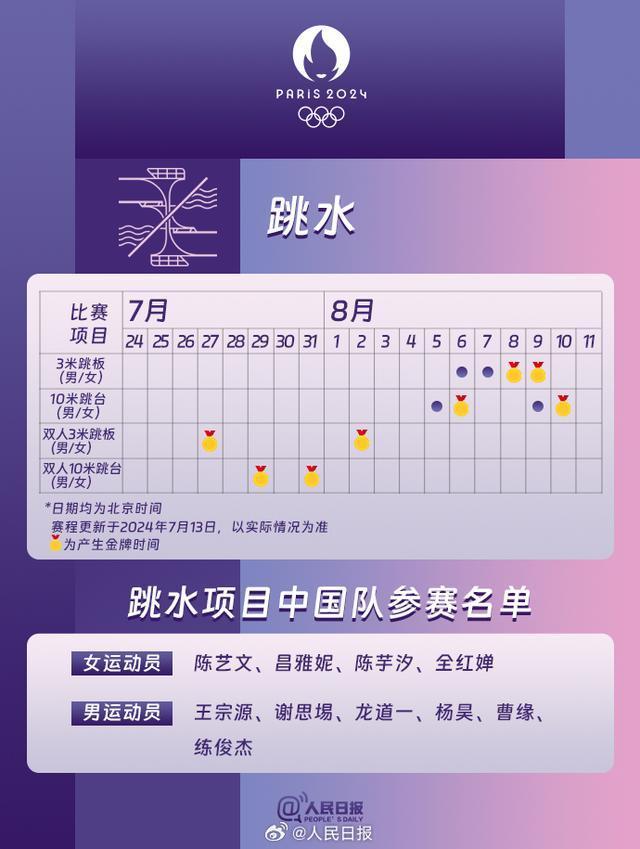 巴黎奥运乒乓球项目赛程表 收藏必看，助威中国队夺金征程