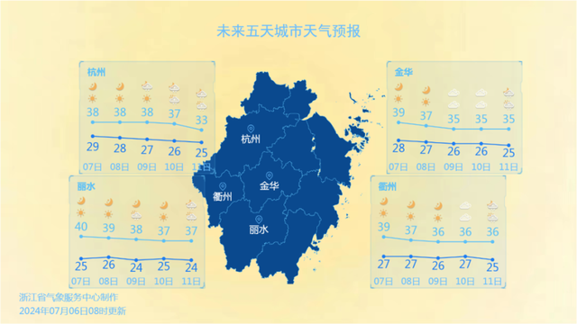 全国高温前10浙江占7位 今天浙江已经霸屏“热”榜了