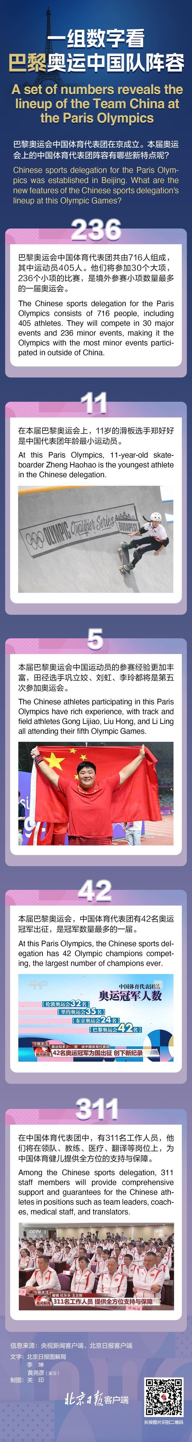 30秒速览巴黎奥运中国代表团阵容 星光熠熠，剑指金牌