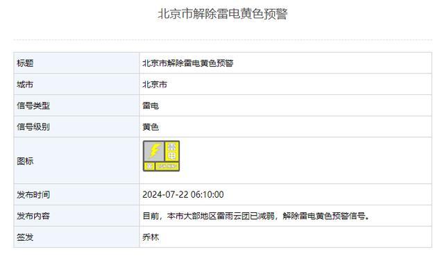 北京市解除暴雨蓝色预警和雷电黄色预警 安全出行恢复